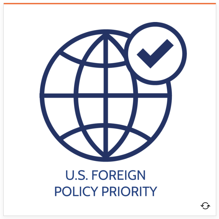 US Foreign Policy Priority Graphic