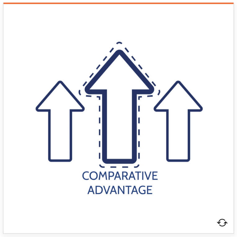 Comparative Advantage Graphic